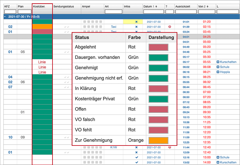 kostenuebernahmestatus